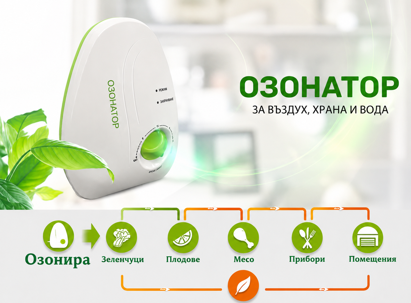 Озонатор за въздух, храна и вода – Озонов генератор — изображение 2