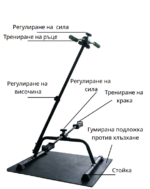 Схема на Колело за трениране на ръце и крака